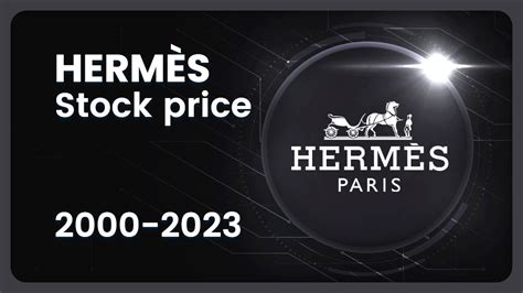 Stock split history for Hermès (RMS.PA)